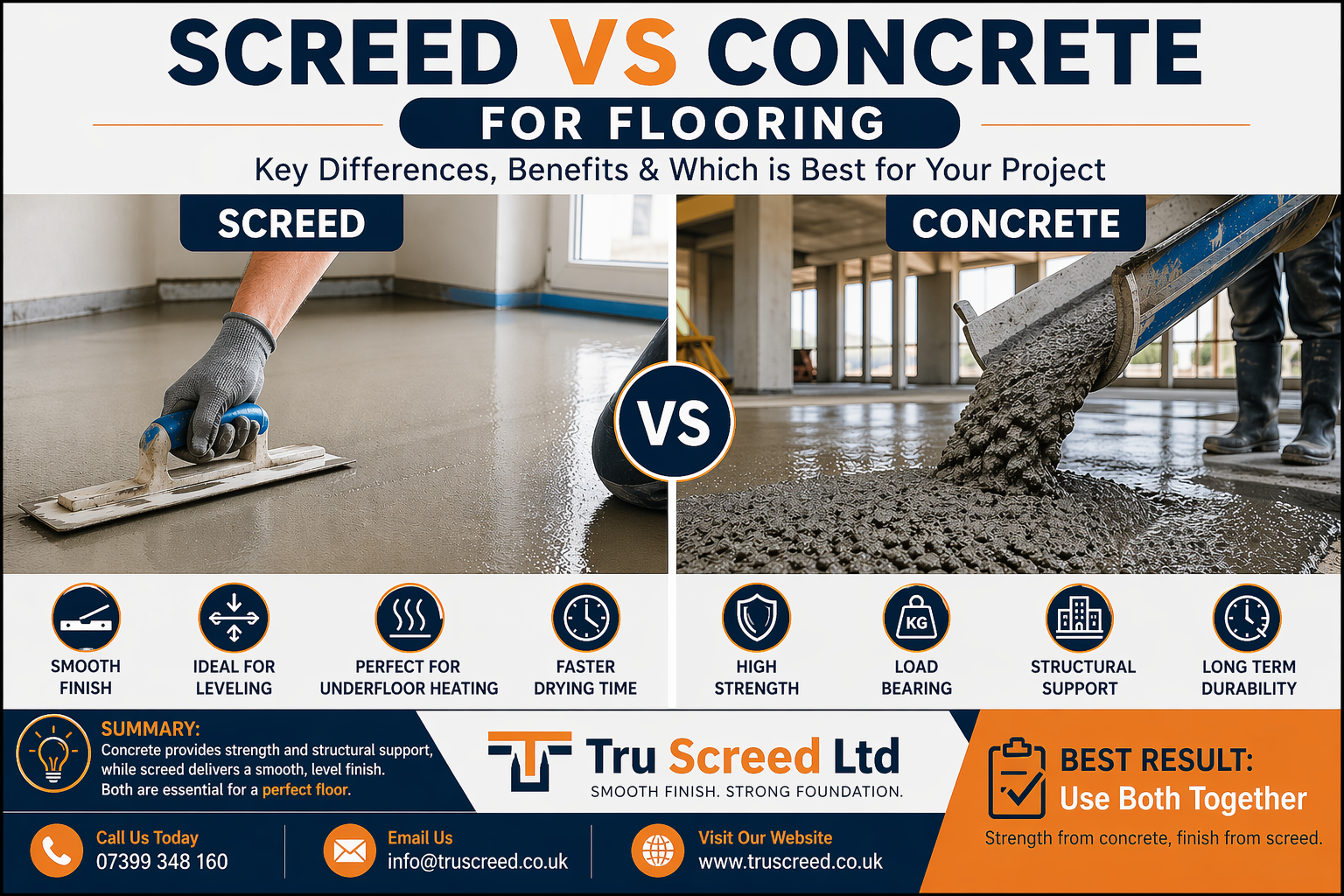 Screed vs Concrete for Flooring What’s the Difference and Which is Best